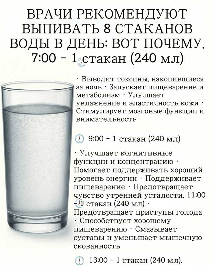 Миф или реальность: нужно ли пить 8 стаканов воды в день? 💧