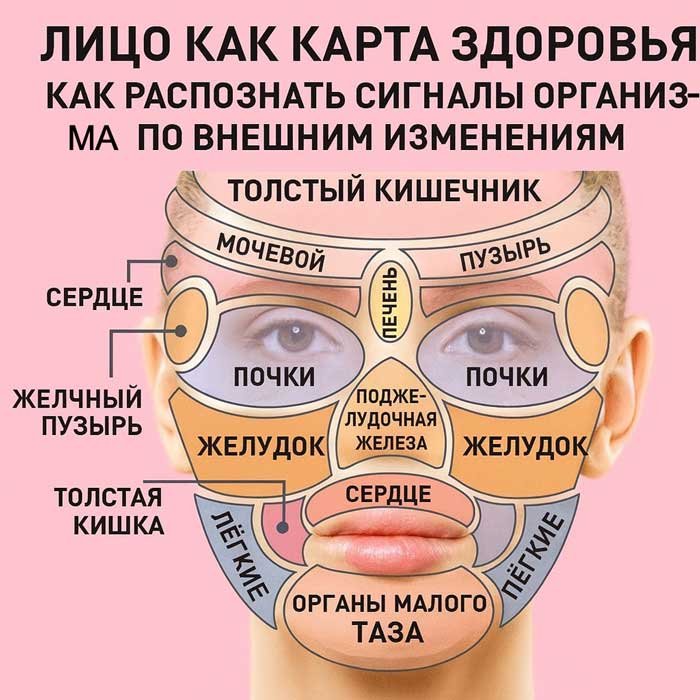 «Лицо как карта здоровья: 5 тревожных сигналов, которые нельзя пропустить»