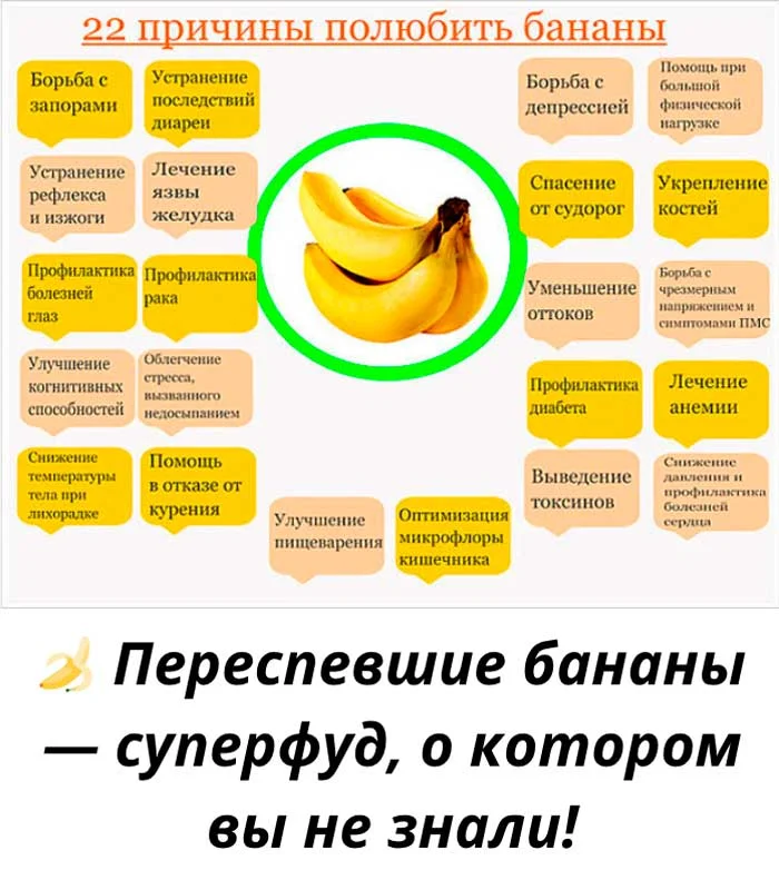 🍌 Переспевшие бананы — суперфуд, о котором вы не знали!